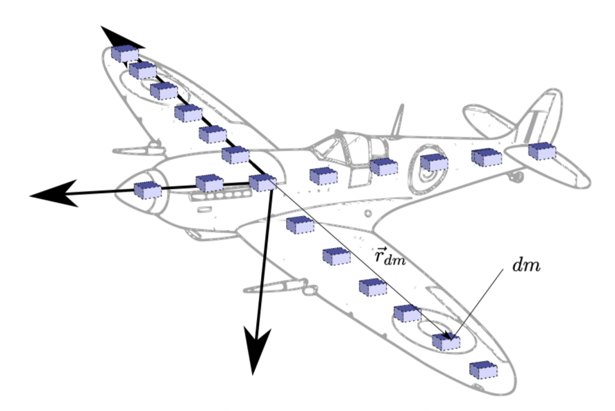Aircraft represented as point masses