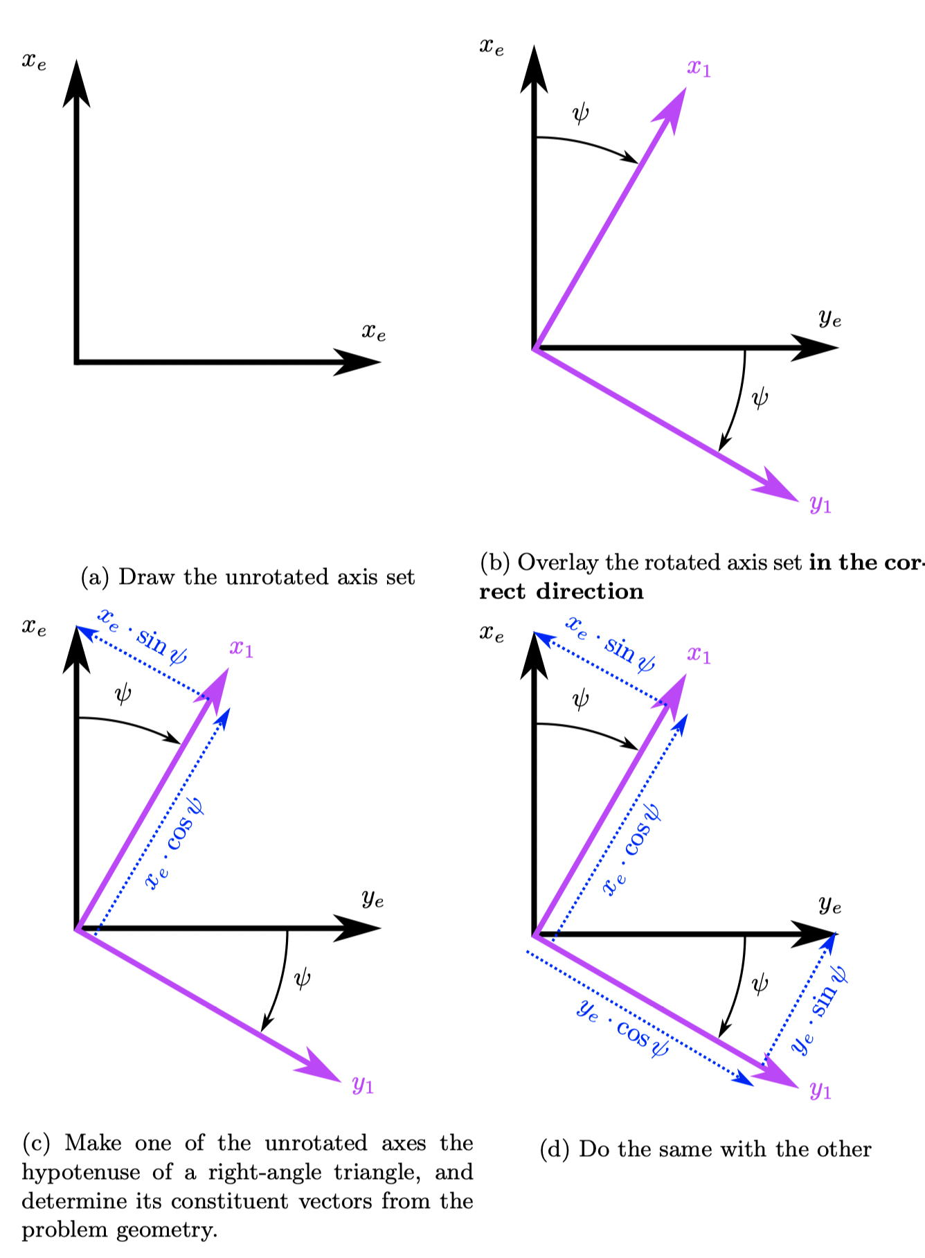 Step to create the Euler matrix from $O_{e}$ to $O$ (Earth to body)