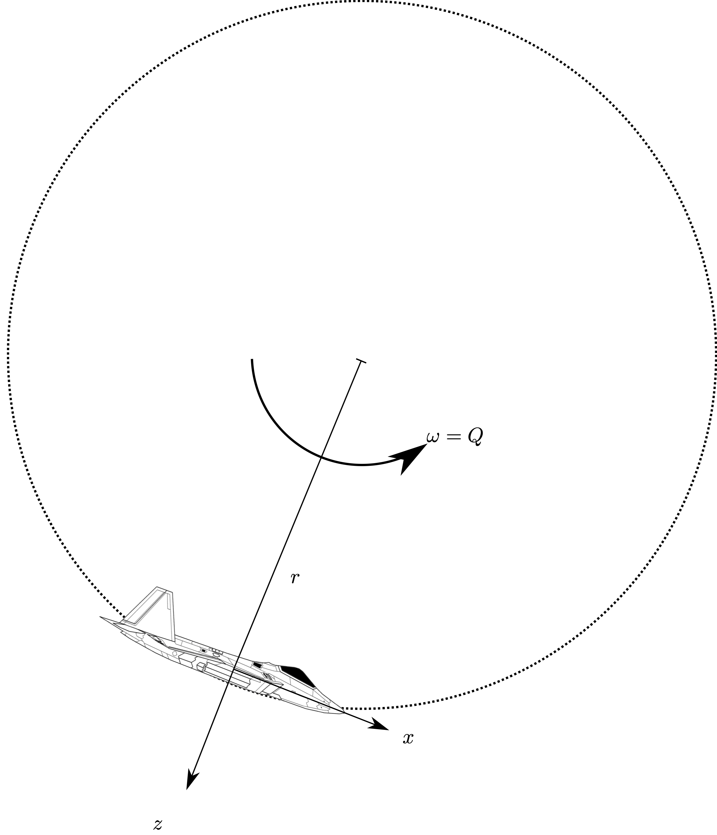 Aircraft flying in a loop