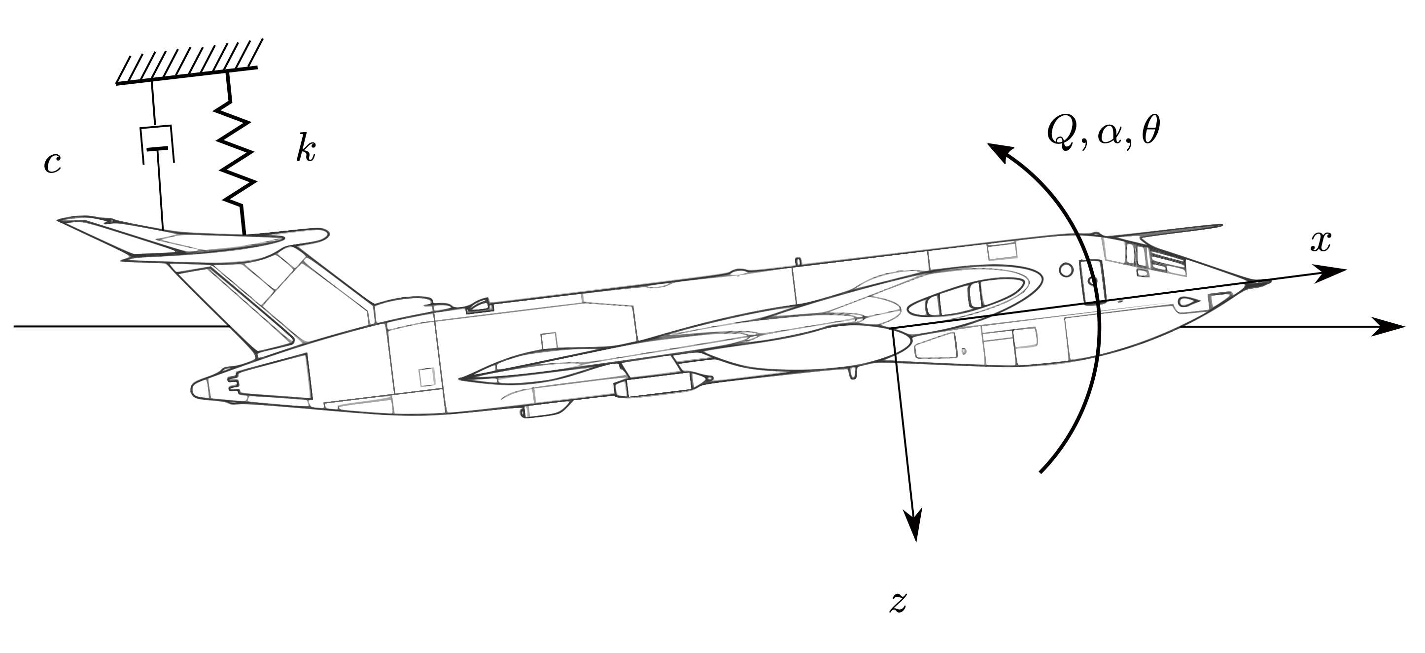Second order system for pitching motion